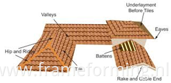 glazed tile roofing mill